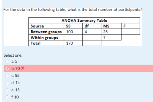 Understanding the FCK Table: Participants Explained