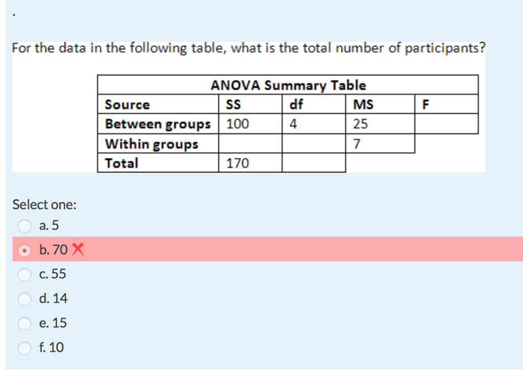 Understanding the FCK Table: Participants Explained