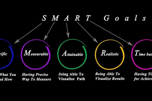 Transform Your Life: Simple Steps to Personal Growth