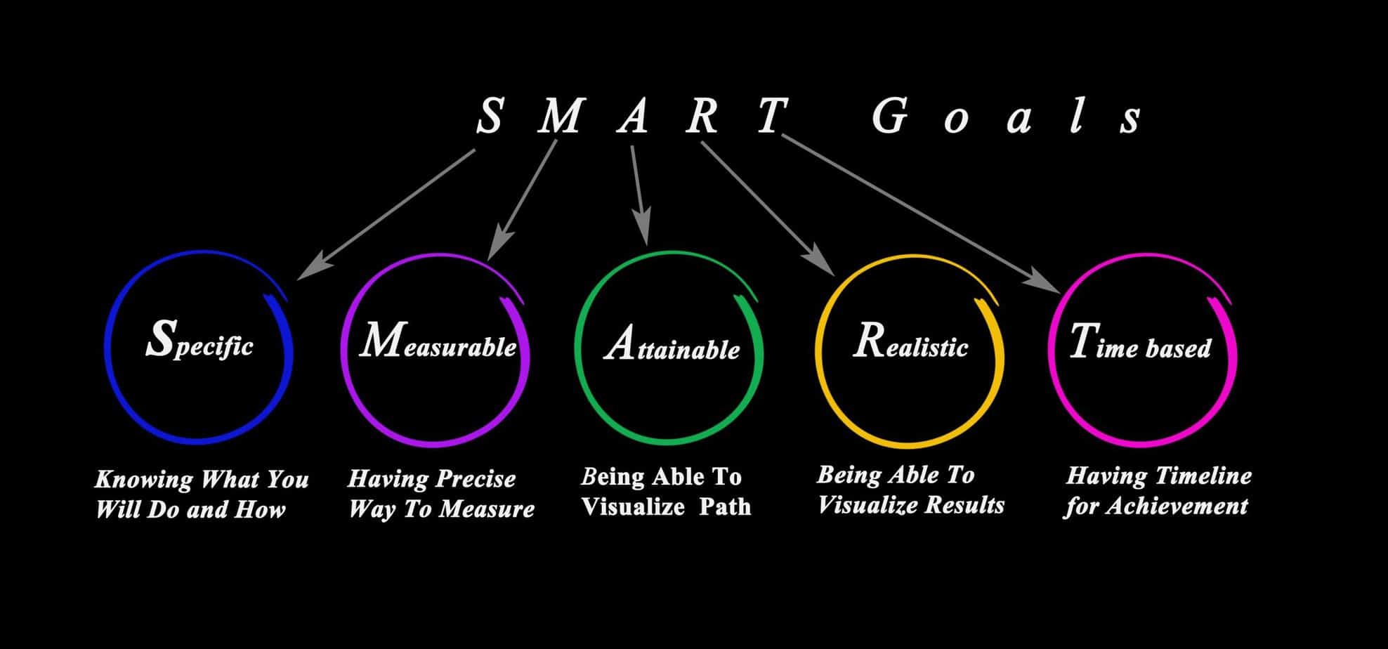 Transform Your Life: Simple Steps to Personal Growth