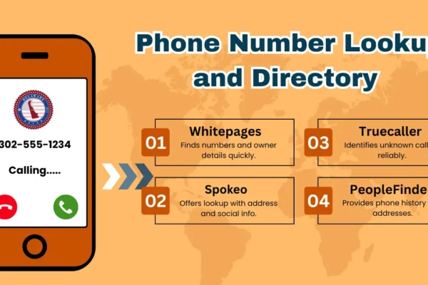 Understanding 392781615: Phone Number & Online Codes